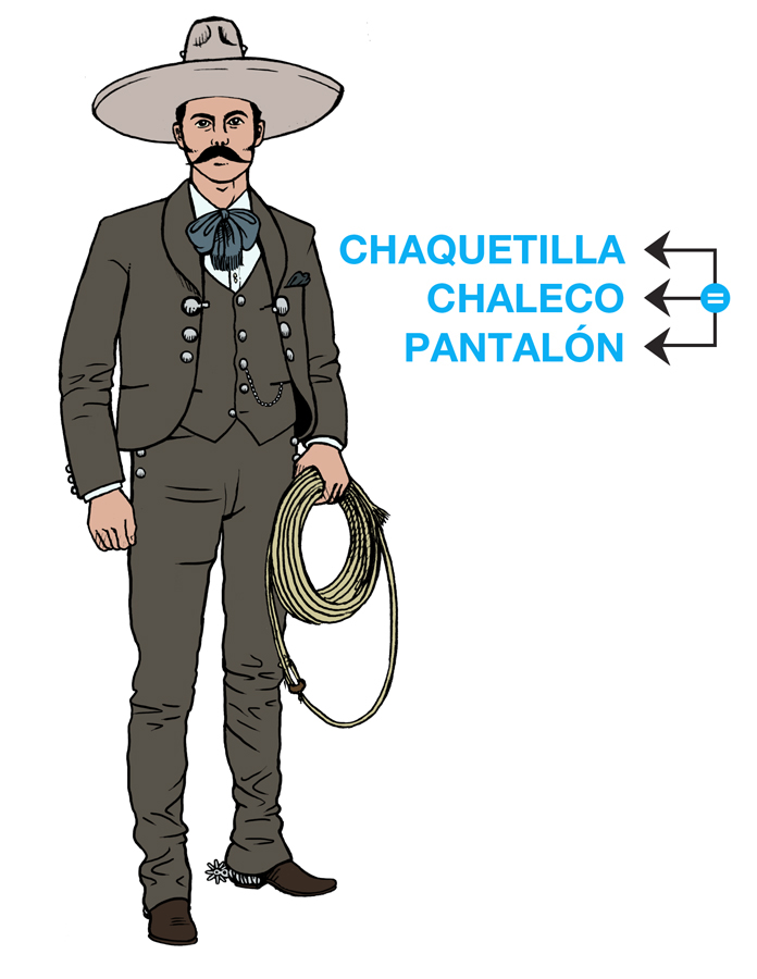 Combinaciones en el traje de charro