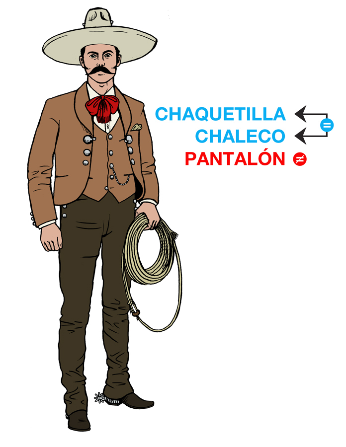 Combinaciones en el traje de charro