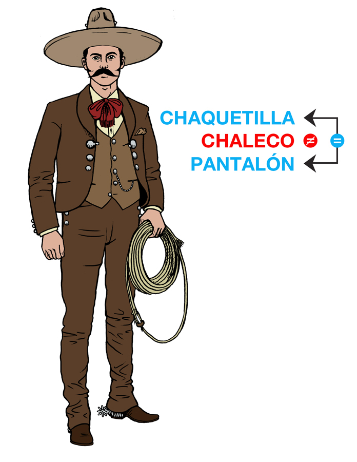 Combinaciones en el traje de charro