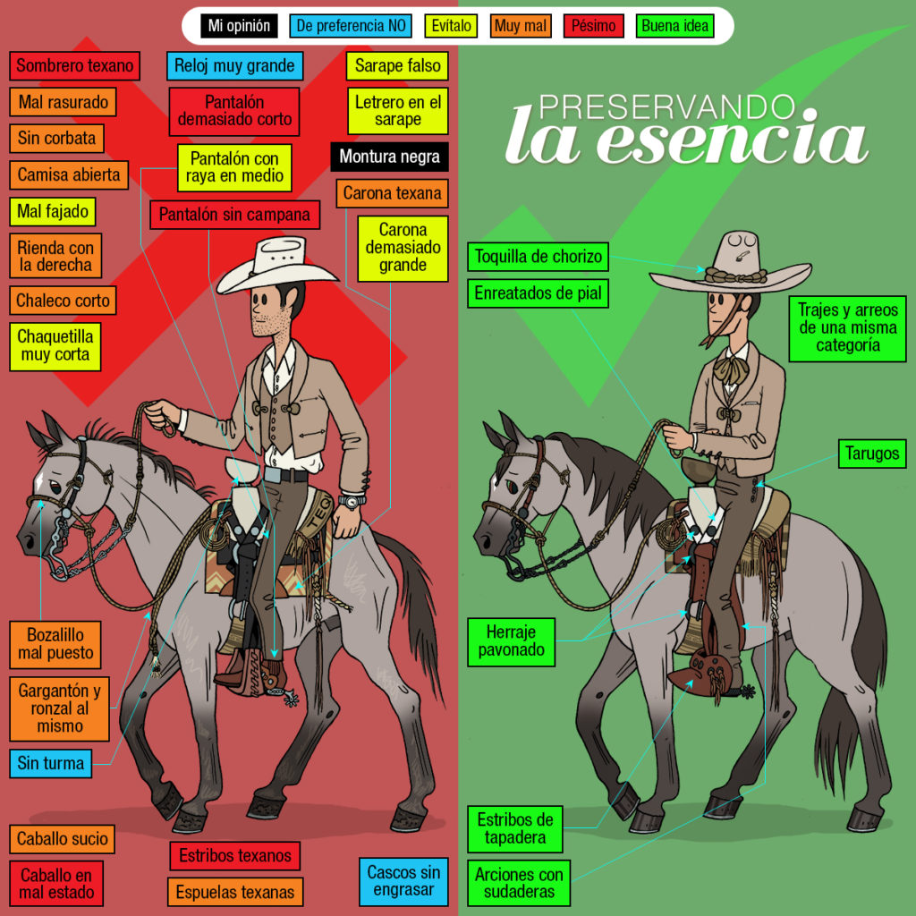 110 errores a evitar en un