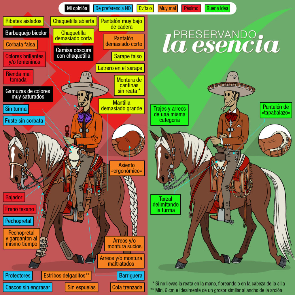 110 errores a evitar en un