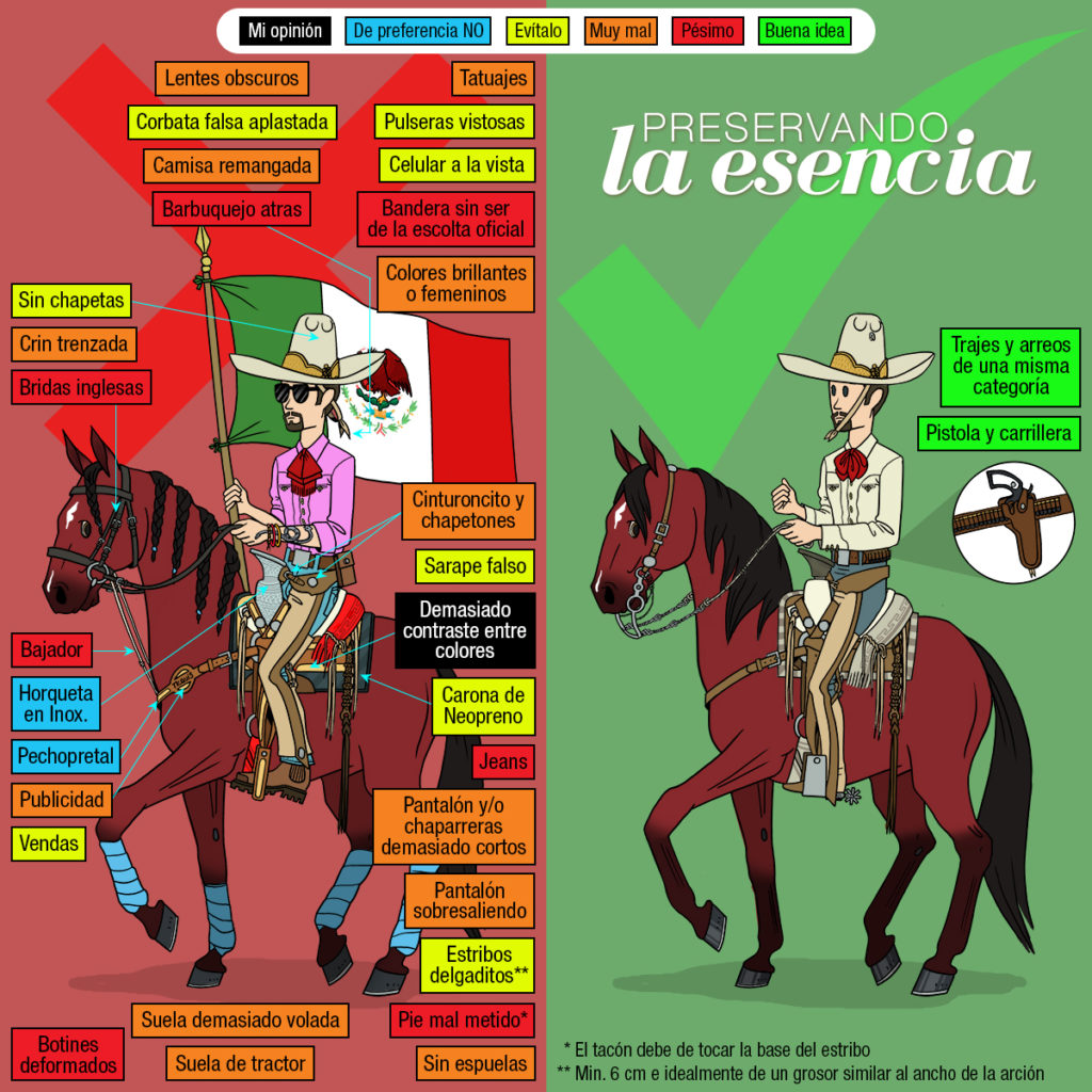 110 errores a evitar en un