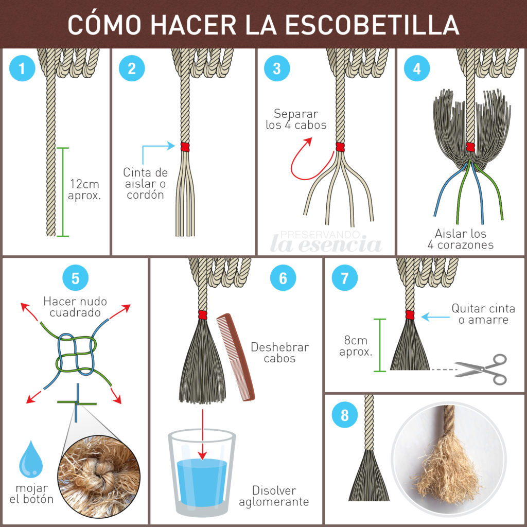 Cómo hacer la escobetilla