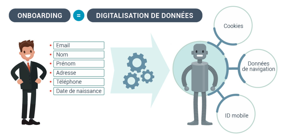 Digitalisation Donnes