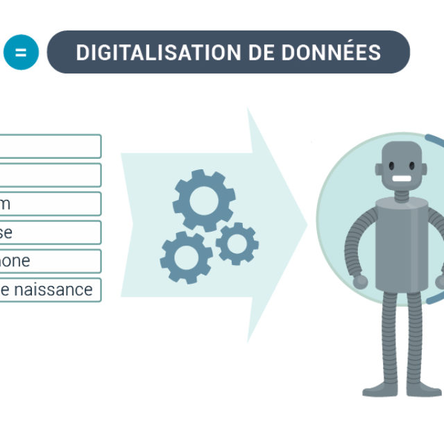 Digitalisation Donnes