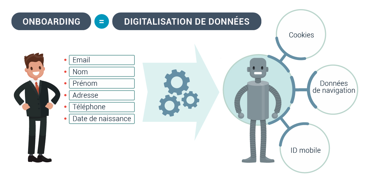 Digitalisation Donnes